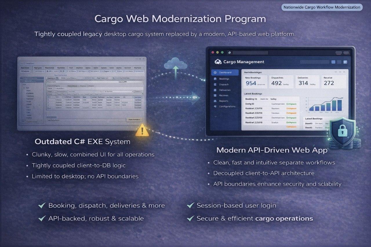 Operations dashboard and workflow execution surface